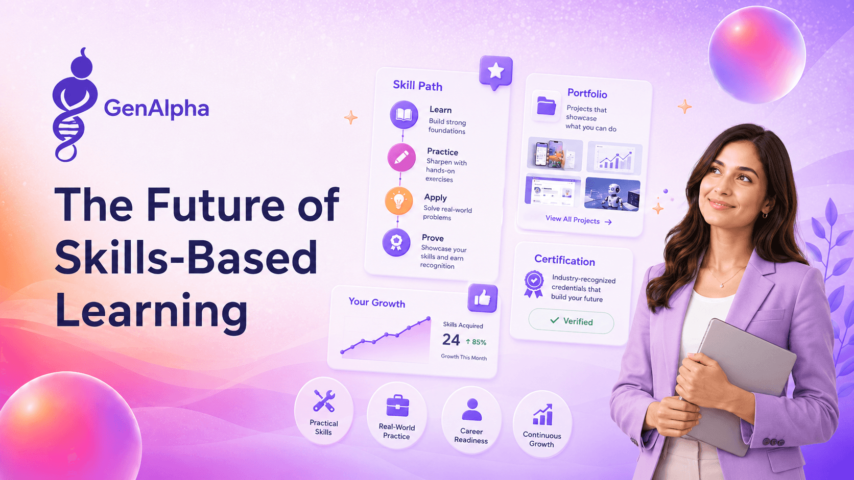 The Future of Skills-Based Learning cover image