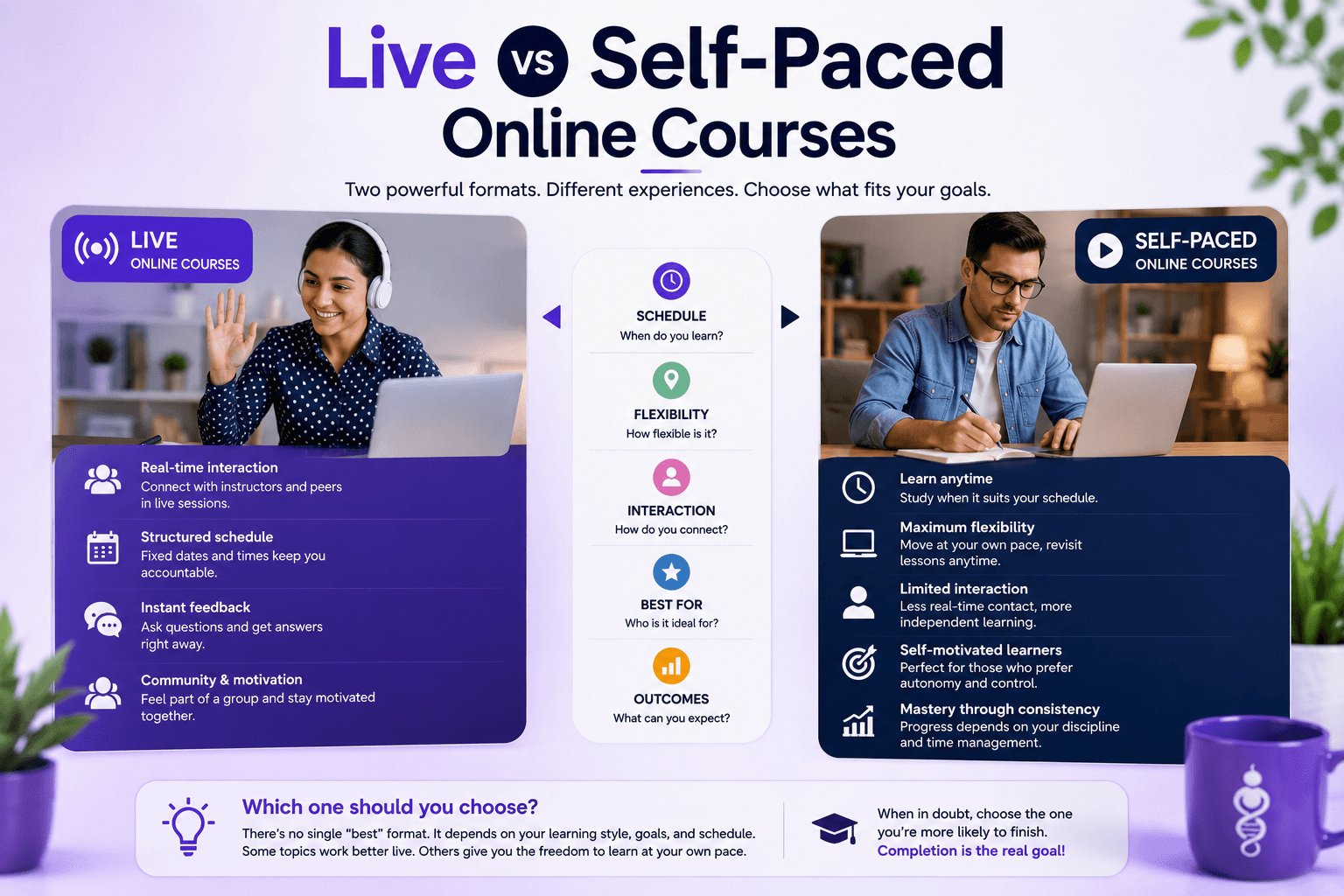 Live vs Self-Paced Online Courses cover image